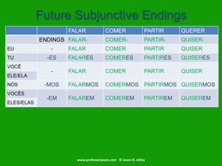 LanguageCrawler on X: The Secret of the Future Subjunctive in Portuguese:    / X