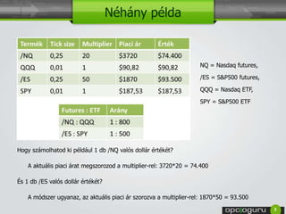 Néhány példa 
3 
NQ = Nasdaq futures, 
/ES = S&P500 futures, 
QQQ = Nasdaq ETF, 
SPY = S&P500 ETF 
Hogy számolhatod ki például 1 db /NQ valós dollár értékét? 
A aktuális piaci árat megszorozod a multiplier-rel: 3720*20 = 74.400 
És 1 db /ES valós dollár értékét? 
A módszer ugyanaz, az aktuális piaci ár szorozva a multiplier-rel: 1870*50 = 93.500 
 