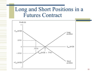 10
Long and Short Positions in a
Futures Contract
 