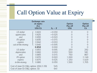 17
Call Option Value at Expiry
 