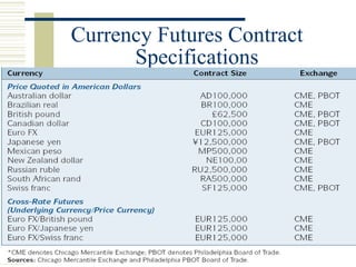 6
Currency Futures Contract
Specifications
 