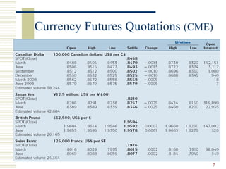 7
Currency Futures Quotations (CME)
 