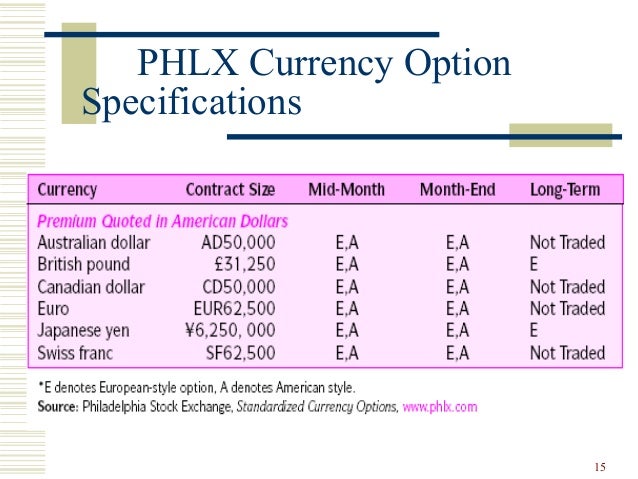 Futures Vs Forex Trading By Trade12 - 