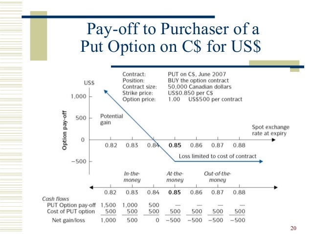 Advantages of trading futures vs options