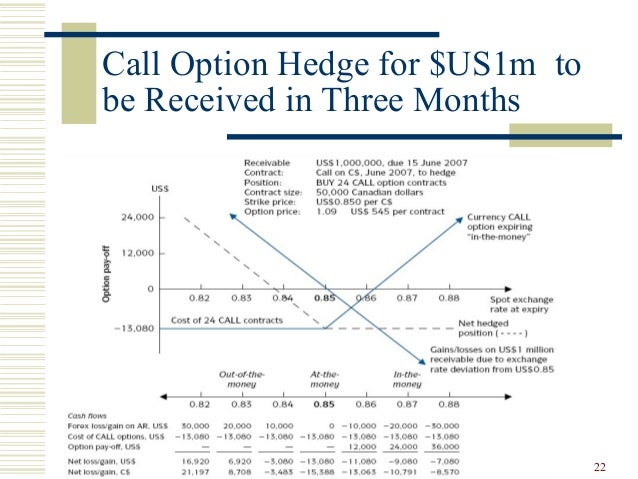 Forex vs forex options Forex vs forex options