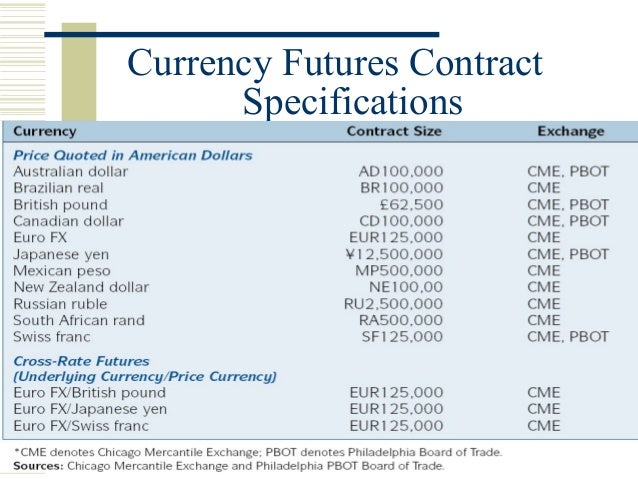 Contract size forex