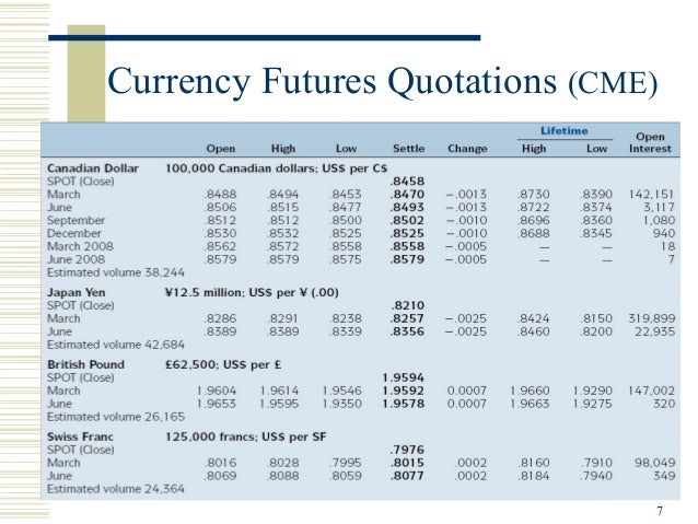 Forex futures trading