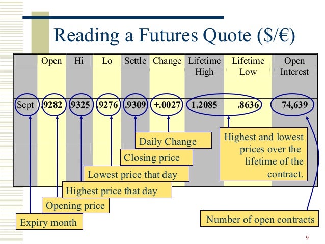 E Mini S P Futures Quotes Cme Group!    - 