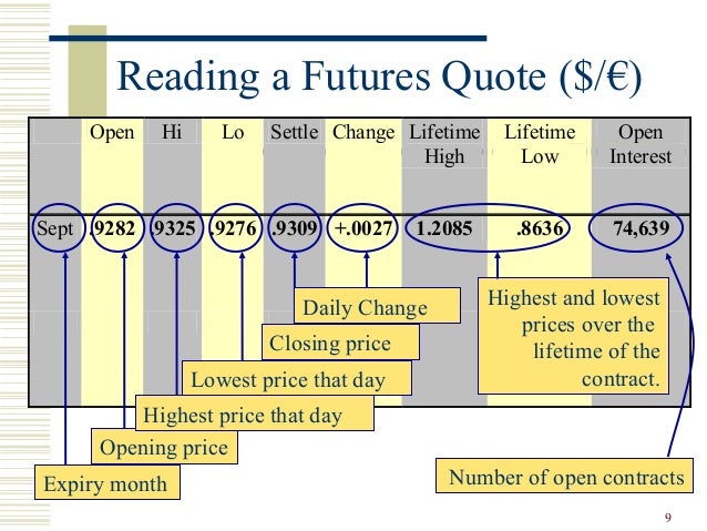 Futures vs forex which is better