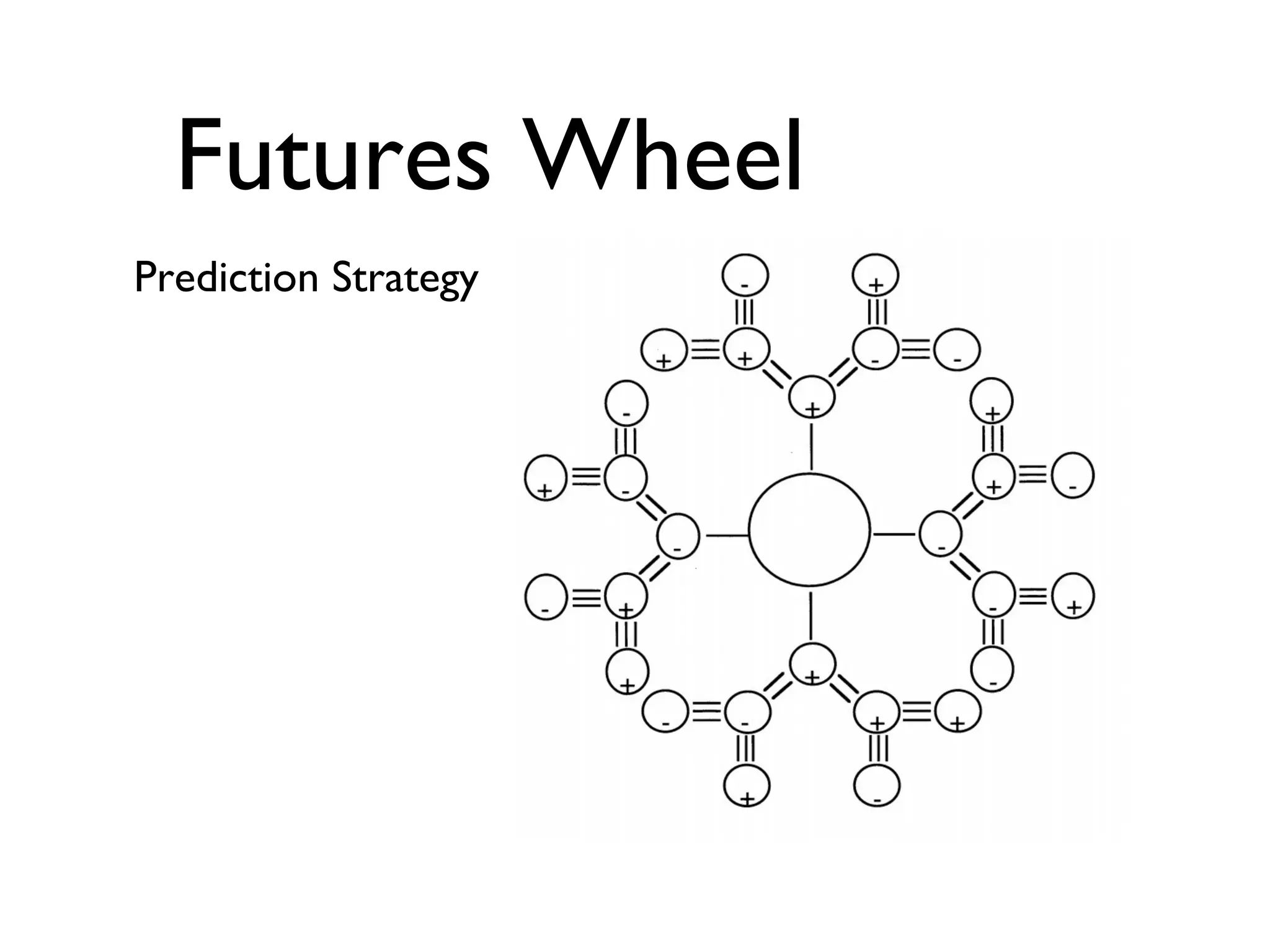 Futures wheel - Inquiry question about Bring Your Own Device | PPT