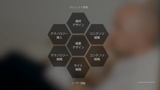 ユーザー コンテキストコンテンツ
ワイヤーフレーム
ナビゲーションサイトストラクチャ ラベル
コンセプト
ビジュアル
 