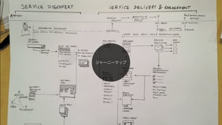 より複雑になっていく環境に、適用する能力が求められる
インフォメーションアーキテクトは誰もが持つべきスキルに
 