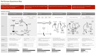 ハブ&スポークパターン
by masakiishitani
 