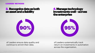 3. Recognizedataasboth
anassetandaliability
90%
Copyright © 2019 Accenture. All rights reserved. 11
LEADERS’ METHODS
95%
of Leaders ensure data quality and
continue to enrich their data.
of Leaders systematically track
return on investments in automation
across the organization.
4.Managetechnology
investmentswell–across
theenterprise
 