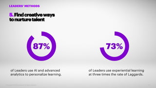 5.Findcreativeways
tonurturetalent
87%
Copyright © 2019 Accenture. All rights reserved. 12
LEADERS’ METHODS
73%
of Leaders use AI and advanced
analytics to personalize learning.
of Leaders use experiential learning
at three times the rate of Laggards.
 