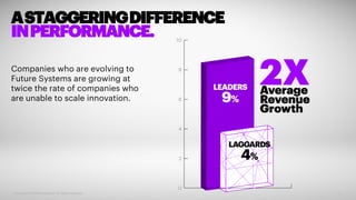Copyright © 2019 Accenture. All rights reserved. 4
ASTAGGERINGDIFFERENCE
INPERFORMANCE.
Companies who are evolving to
Future Systems are growing at
twice the rate of companies who
are unable to scale innovation.
 