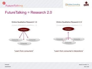 FutureTalking = Research 2.0 Company Consumer Consumer Consumer Company Consumer Consumer Consumer “ Learn from consumers” “ Learn from consumer’s interactions” 
