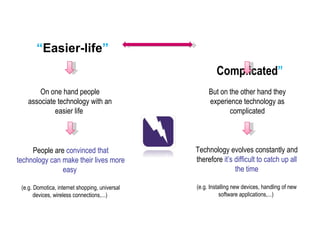 “ Easier-life ” “ Complicated ” On one hand people associate technology with an easier life  But on the other hand they experience technology as complicated People are  convinced that technology can make their lives more easy  (e.g. Domotica, internet shopping, universal devices, wireless connections,...)  Technology evolves constantly and therefore  it’s difficult to catch up all the time (e.g. Installing new devices, handling of new software applications,...)  