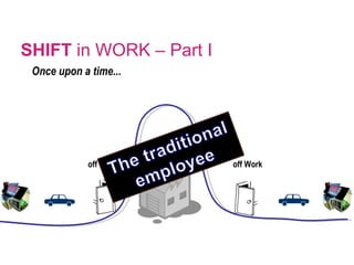 SHIFT  in WORK – Part I Once upon a time... off Home off Work 