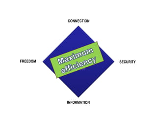 CONNECTION SECURITY FREEDOM INFORMATION 