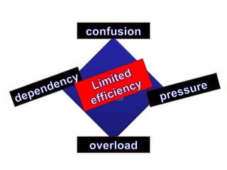 CONNECTION SECURITY FREEDOM INFORMATION 