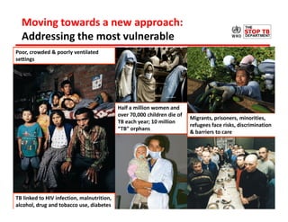 Moving towards a new approach:
Addressing the most vulnerable
Half a million women and
over 70,000 children die of
TB each year; 10 million
“TB” orphans
Poor, crowded & poorly ventilated
settings
TB linked to HIV infection, malnutrition,
alcohol, drug and tobacco use, diabetes
Half a million women and
over 70,000 children die of
TB each year; 10 million
“TB” orphans
Migrants, prisoners, minorities,
refugees face risks, discrimination
& barriers to care
 