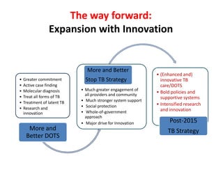 The way forward:
Expansion with Innovation
• Greater commitment
• Active case finding
• Molecular diagnosis
• Treat all forms of TB
• Treatment of latent TB
• Research and
innovation
• Much greater engagement of
all providers and community
• Much stronger system support
• Social protection
• Whole-of-government
approach
• Major drive for Innovation
More and Better
Stop TB Strategy
• (Enhanced and)
innovative TB
care/DOTS
• Bold policies and
supportive systems
• Intensified research
and innovation
• Greater commitment
• Active case finding
• Molecular diagnosis
• Treat all forms of TB
• Treatment of latent TB
• Research and
innovation
More and
Better DOTS
• Much greater engagement of
all providers and community
• Much stronger system support
• Social protection
• Whole-of-government
approach
• Major drive for Innovation
• (Enhanced and)
innovative TB
care/DOTS
• Bold policies and
supportive systems
• Intensified research
and innovation
Post-2015
TB Strategy
 