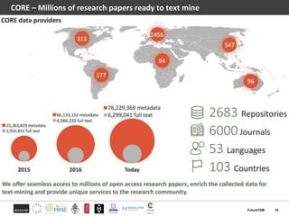 CORE – Millions of research papers ready to text mine
10FutureTDM
 