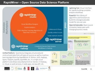 RapidMiner – Open Source Data Science Platform
14FutureTDM
Lightning Fast: Visual interface
for rapidly building complete
...
