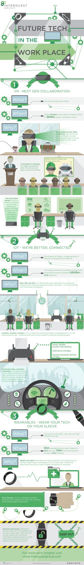 [Infographic] Future Tech In The Workplace