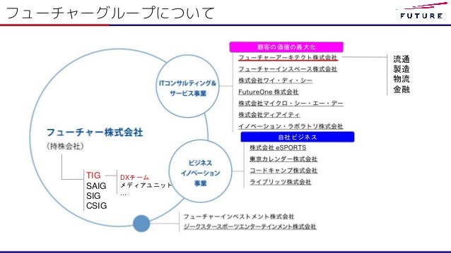 Future Tech Night 12 Goで始めるサーバレスファーストという選択肢