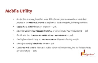 ©	
  BrightDoor	
  Systems,	
  Inc.	
  |	
  All	
  Rights	
  Reserved
Mobile Utility
• An April 2012 survey finds that some 86% of smartphone owners have used their
phones in the previous 30 days to perform at least one of the following activities:
• Coordinate a meeting or get-together — 41%
• Solve an unexpected problem that they or someone else had encountered — 35%
• Decide whether to visit a business, such as a restaurant — 30%
• Find information to help settle an argument they were having — 27%
• Look up a score of a sporting event — 23%
• Get up-to-the-minute traffic or public transit information to find the fastest way to
get somewhere — 20%
 