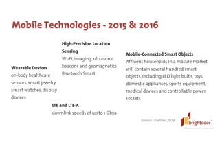 ©	
  BrightDoor	
  Systems,	
  Inc.	
  |	
  All	
  Rights	
  Reserved
Mobile Technologies - 2015 & 2016
Source: Gartner 2014
High-Precision Location
Sensing
Wi-Fi, imaging, ultrasonic
beacons and geomagnetics
Bluetooth Smart 
!
Wearable Devices
on-body healthcare
sensors, smart jewelry,
smart watches, display
devices 
Mobile-Connected Smart Objects
Affluent households in a mature market
will contain several hundred smart
objects, including LED light bulbs, toys,
domestic appliances, sports equipment,
medical devices and controllable power
sockets
LTE and LTE-A
downlink speeds of up to 1 Gbps
 