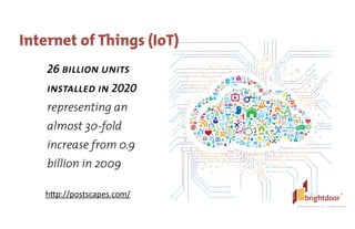 ©	
  BrightDoor	
  Systems,	
  Inc.	
  |	
  All	
  Rights	
  Reserved
Internet of Things (IoT)
26 billion units
installed in 2020
representing an
almost 30-fold
increase from 0.9
billion in 2009
hJp://postscapes.com/
 