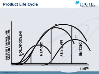 Product Life Cycle




Copyright © 2011 LOGTEL
 