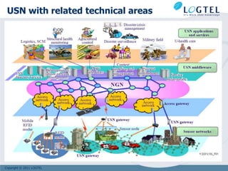 USN with related technical areas




Copyright © 2011 LOGTEL
 