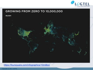 https://foursquare.com/infographics/10million
Copyright © 2011 LOGTEL
 