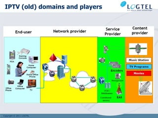 IPTV (old) domains and players




Copyright © 2011 LOGTEL
 