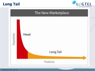Long Tail




Copyright © 2011 LOGTEL
 