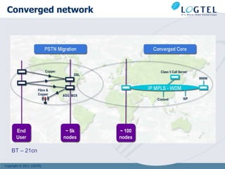 Converged network




    BT – 21cn

Copyright © 2011 LOGTEL
 