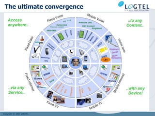 The ultimate convergence




Copyright © 2011 LOGTEL
 