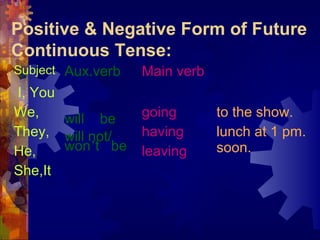 Positive & Negative Form of Future
Continuous Tense:
Subject Aux.verb   Main verb
I, You
We,    will be     going       to the show.
They, will not/    having      lunch at 1 pm.
He,    won’t be    leaving     soon.
She,It
 