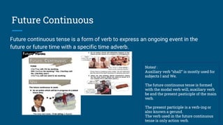 Materi Tentang Future Tense Untuk Presentasi Pptx