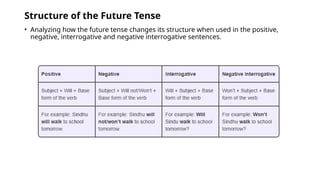 Future Tense and examples with answers.pptx