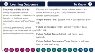 Learning Outcomes To Know
Students will be able to:
Identify future tense verbs in
sentences and texts. Understand the
formation of the future tense,
including the use of “will” and “going
to”.
Construct grammatically correct
sentences in the future tense for both
written and spoken communication.
Express and comprehend future actions, events, and
states with accuracy and clarity in both written and
spoken communication.
Simple Future Tens: Subject + will + base form of the v
erb.
Future Continuous Tense: Subject + will be + base
verb + ing.
Future Perfect Tense:Subject + will have + past
participle.
Future Perfect Continuous Tense:Subject + will have
been + base verb + ing.
 