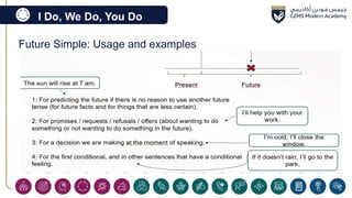 I Do, We Do, You Do
Future Simple: Usage and examples
 