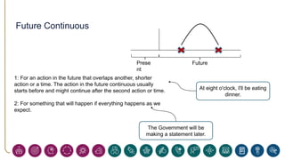 Future Continuous
Future
Prese
nt
1: For an action in the future that overlaps another, shorter
action or a time. The action in the future continuous usually
starts before and might continue after the second action or time.
2: For something that will happen if everything happens as we
expect.
At eight o'clock, I'll be eating
dinner.
The Government will be
making a statement later.
 