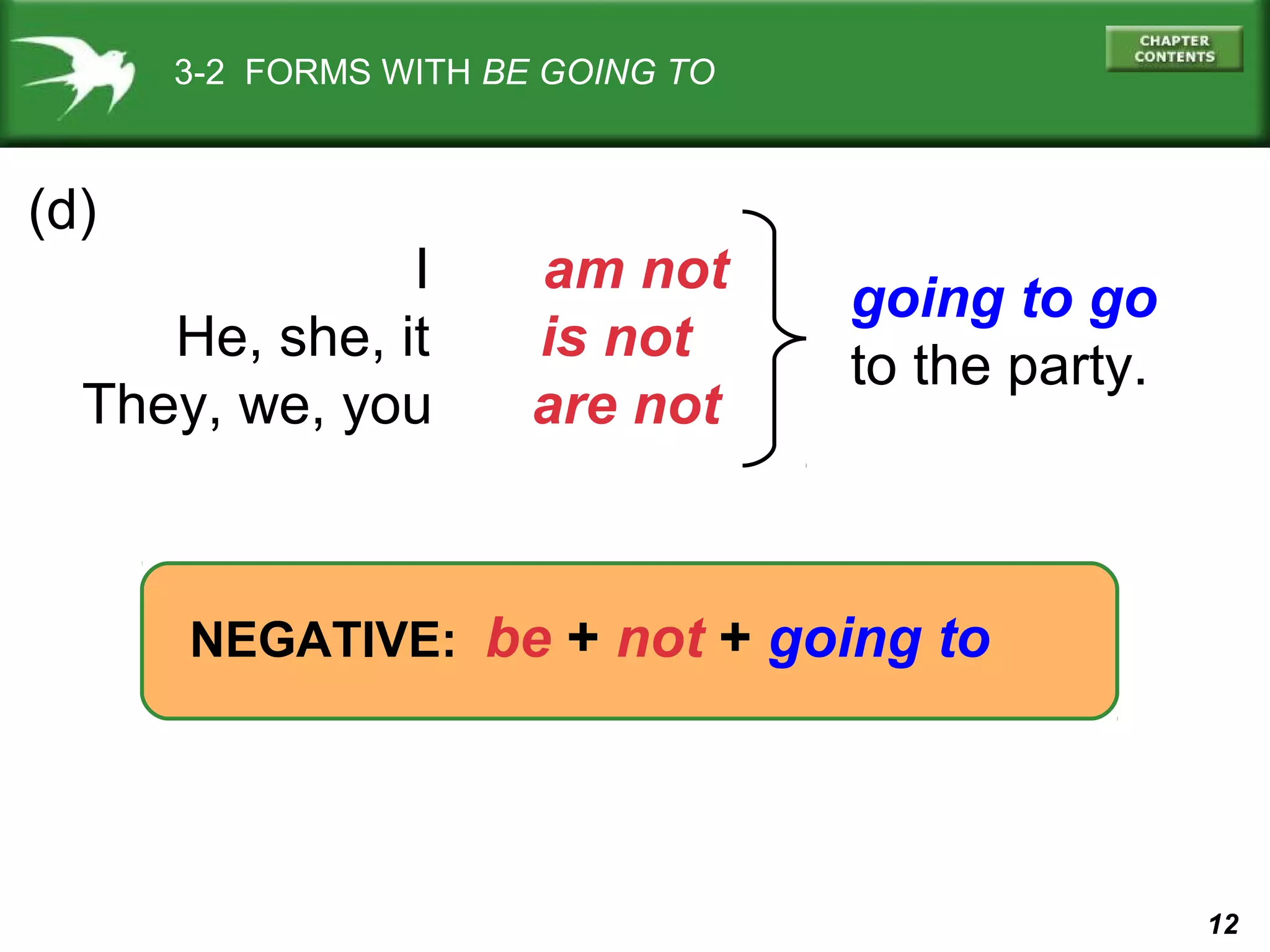 3-2 FORMS WITH BE GOING TO

(d)

I
He, she, it
They, we, you

am not
is not
are not

going to go
to the party.

NEGATIVE: be + not + going to

12

 