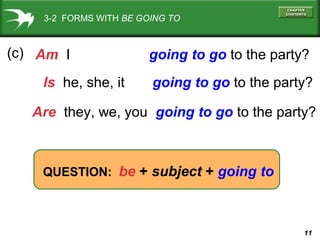 3-2 FORMS WITH BE GOING TO

(c) Am I
Is he, she, it

going to go to the party?
going to go to the party?

Are they, we, you going to go to the party?

QUESTION: be + subject + going to

11

 