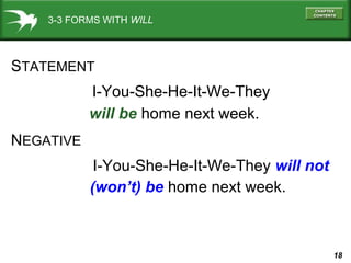 3-3 FORMS WITH WILL

STATEMENT
I-You-She-He-It-We-They
will be home next week.
NEGATIVE
I-You-She-He-It-We-They will not
(won’t) be home next week.

18

 